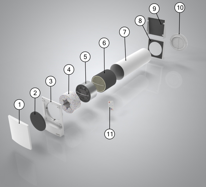 Ventoxx Harmony HRV parts