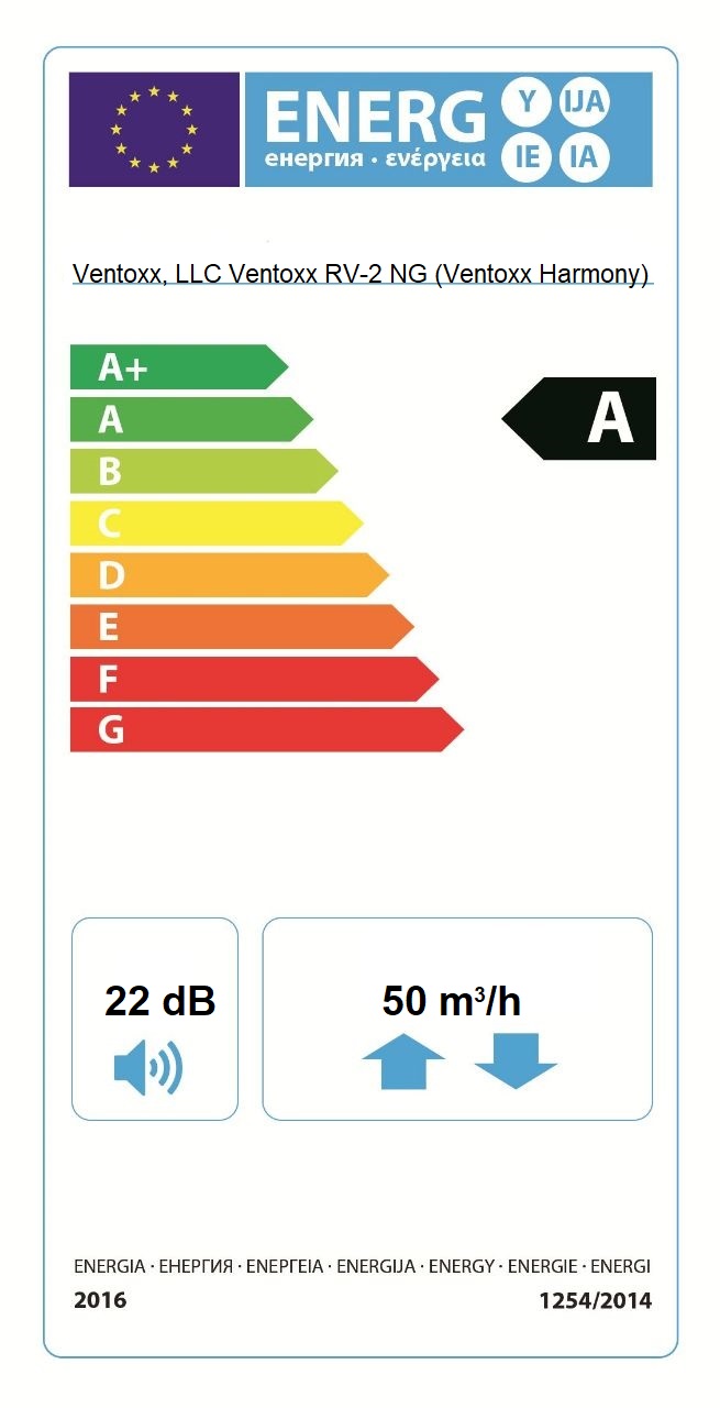 energy label